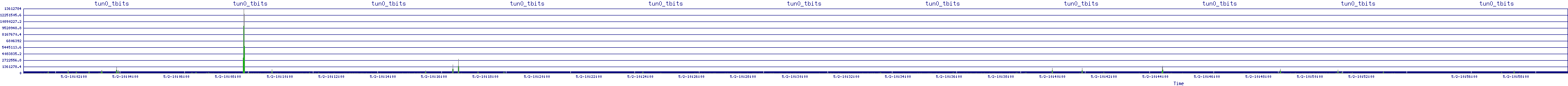 /2025/05/02/10/tun0_tbits.png