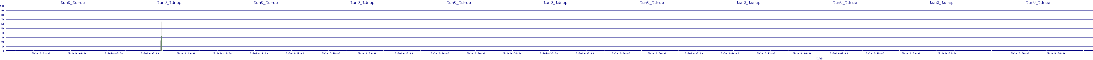 /2025/05/02/10/tun0_tdrop.png