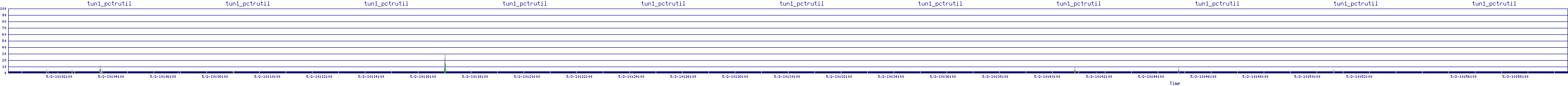 /2025/05/02/10/tun1_pctrutil.png
