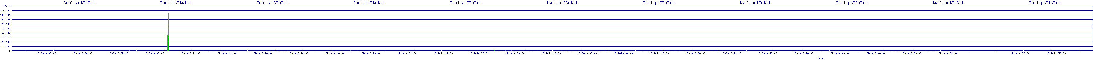 /2025/05/02/10/tun1_pcttutil.png