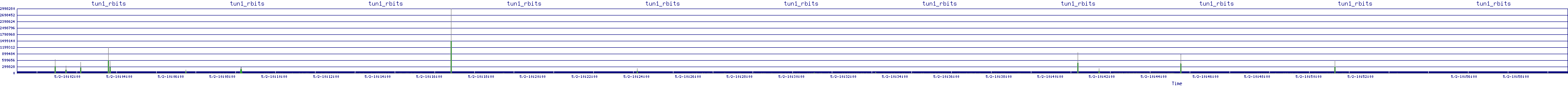 /2025/05/02/10/tun1_rbits.png