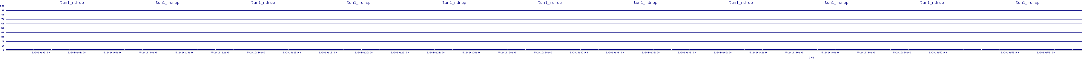 /2025/05/02/10/tun1_rdrop.png