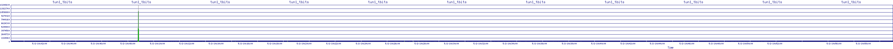 /2025/05/02/10/tun1_tbits.png