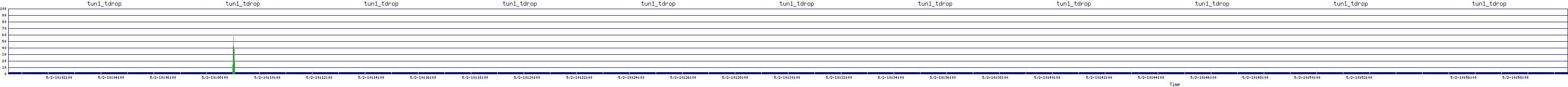 /2025/05/02/10/tun1_tdrop.png