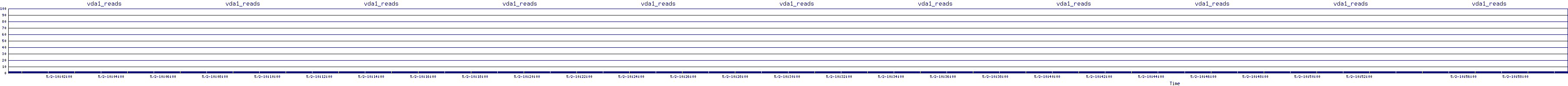/2025/05/02/10/vda1_reads.png