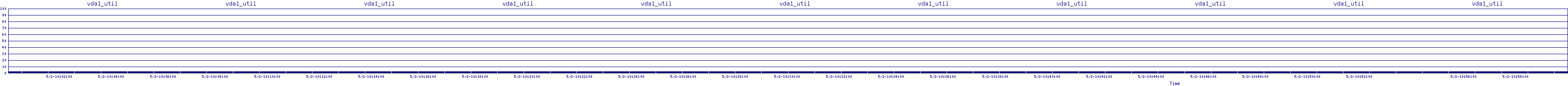 /2025/05/02/10/vda1_util.png
