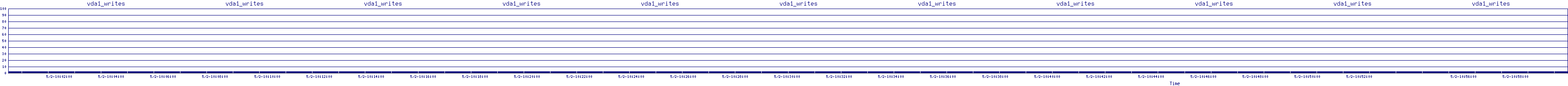 /2025/05/02/10/vda1_writes.png
