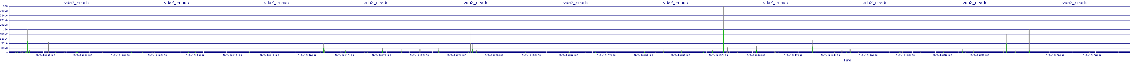 /2025/05/02/10/vda2_reads.png