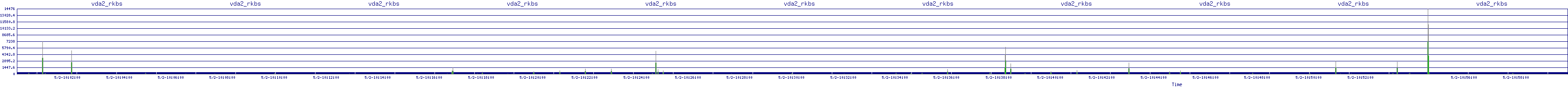 /2025/05/02/10/vda2_rkbs.png