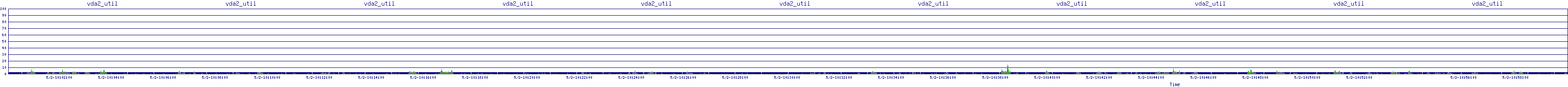 /2025/05/02/10/vda2_util.png