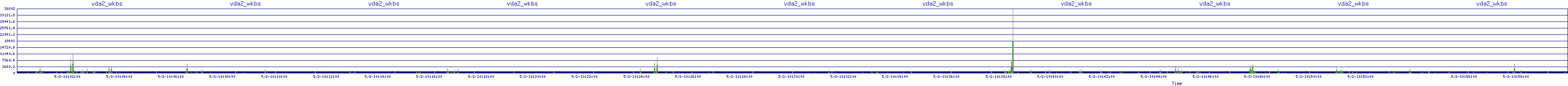 /2025/05/02/10/vda2_wkbs.png