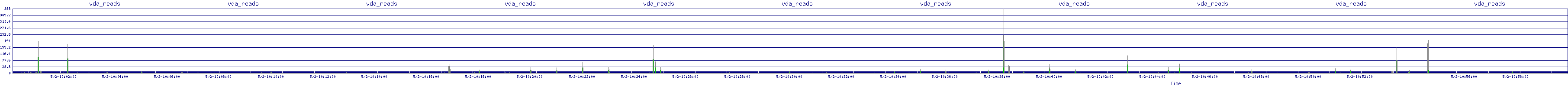/2025/05/02/10/vda_reads.png