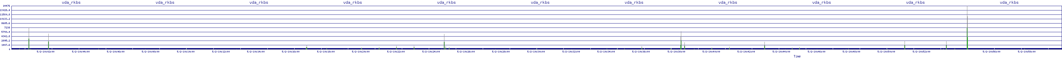 /2025/05/02/10/vda_rkbs.png