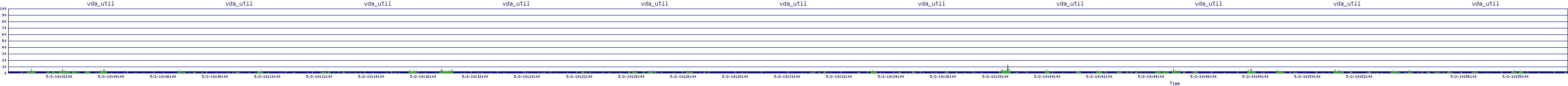 /2025/05/02/10/vda_util.png