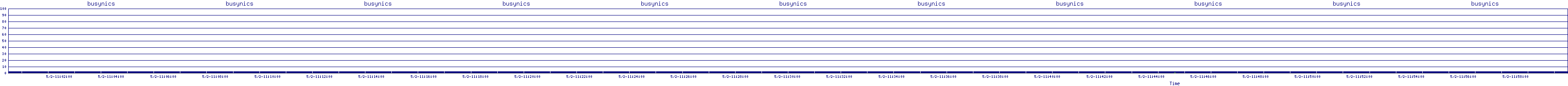 /2025/05/02/11/busynics.png