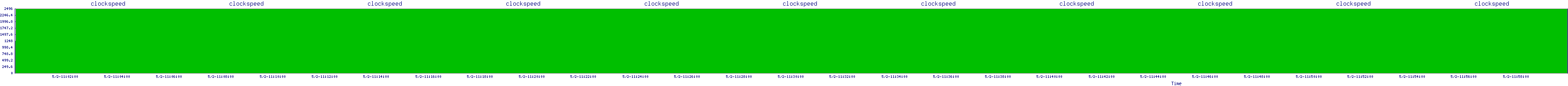 /2025/05/02/11/clockspeed.png
