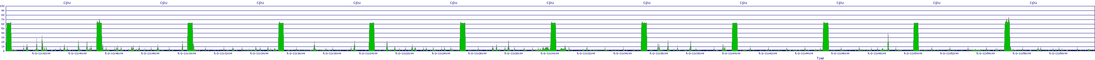 /2025/05/02/11/cpu.png