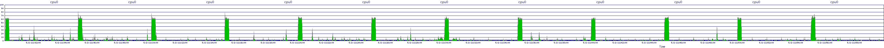 /2025/05/02/11/cpu0.png