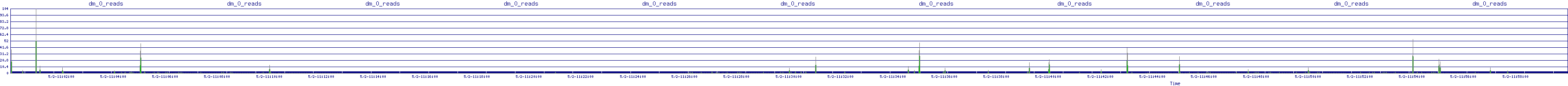 /2025/05/02/11/dm_0_reads.png