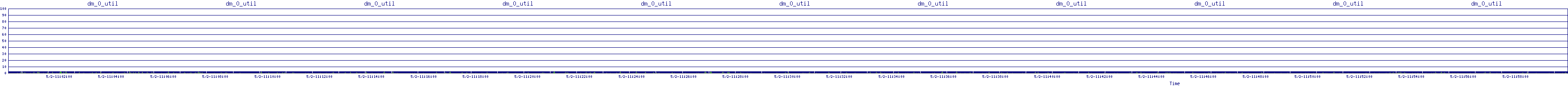 /2025/05/02/11/dm_0_util.png