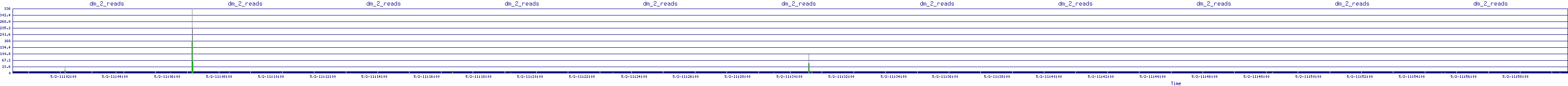 /2025/05/02/11/dm_2_reads.png