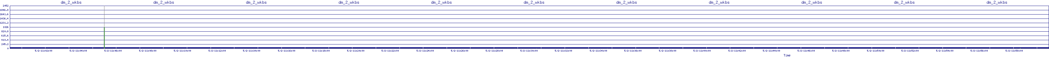 /2025/05/02/11/dm_2_wkbs.png