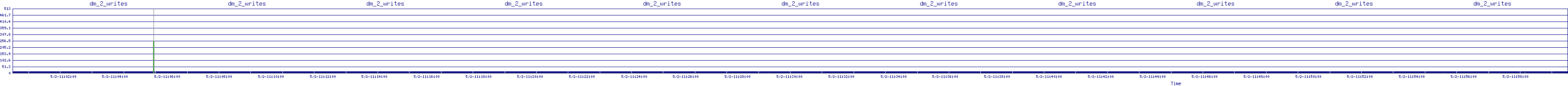 /2025/05/02/11/dm_2_writes.png