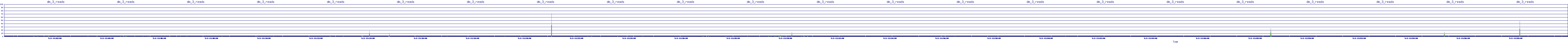 /2025/05/02/11/dm_3_reads.png
