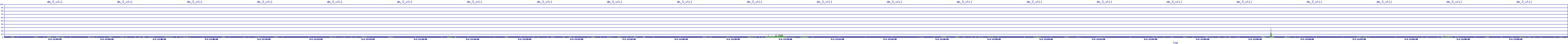 /2025/05/02/11/dm_3_util.png