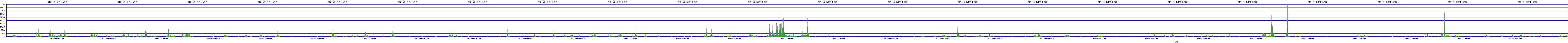 /2025/05/02/11/dm_3_writes.png