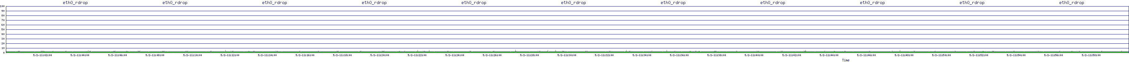 /2025/05/02/11/eth0_rdrop.png