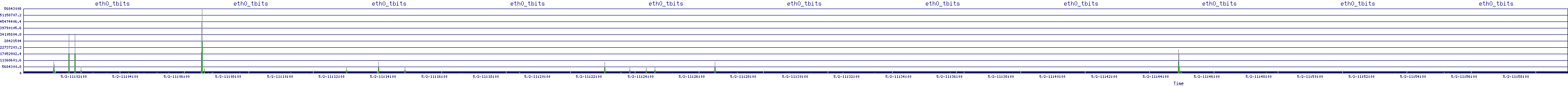 /2025/05/02/11/eth0_tbits.png