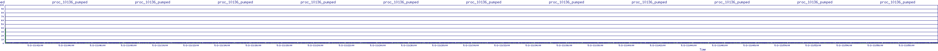 /2025/05/02/11/proc_10136_pumped.png