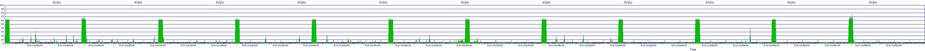/2025/05/02/11/scpu.png