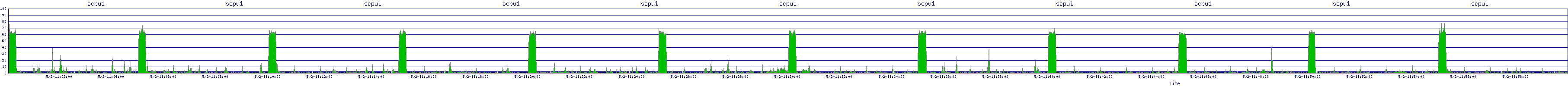 /2025/05/02/11/scpu1.png