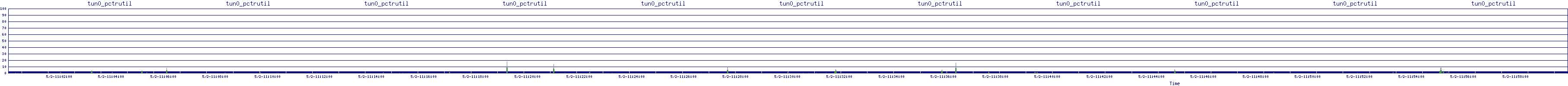 /2025/05/02/11/tun0_pctrutil.png