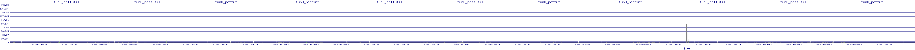 /2025/05/02/11/tun0_pcttutil.png