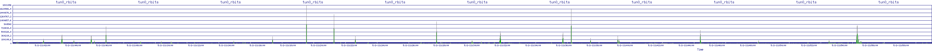 /2025/05/02/11/tun0_rbits.png