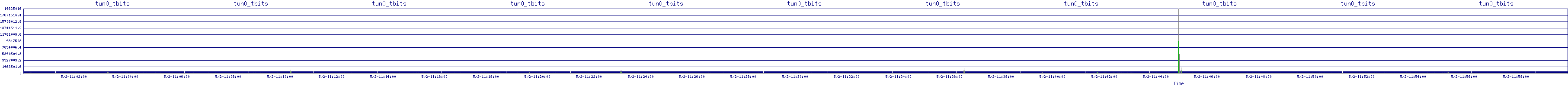/2025/05/02/11/tun0_tbits.png