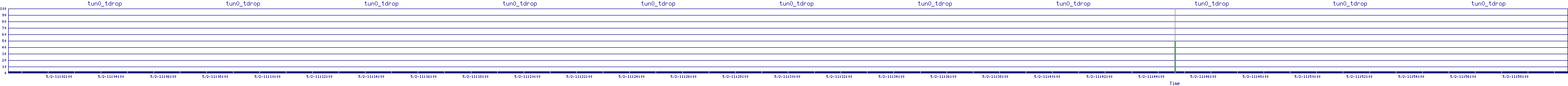 /2025/05/02/11/tun0_tdrop.png