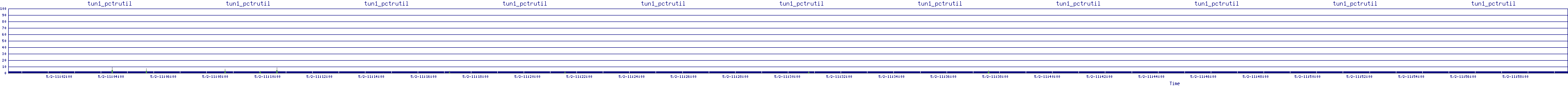 /2025/05/02/11/tun1_pctrutil.png