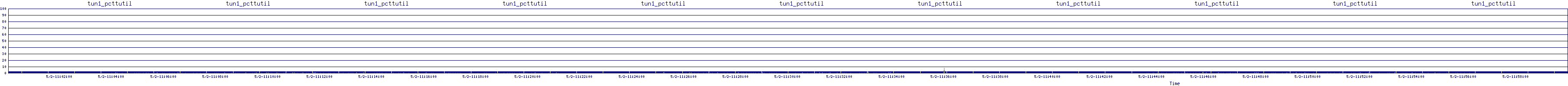 /2025/05/02/11/tun1_pcttutil.png