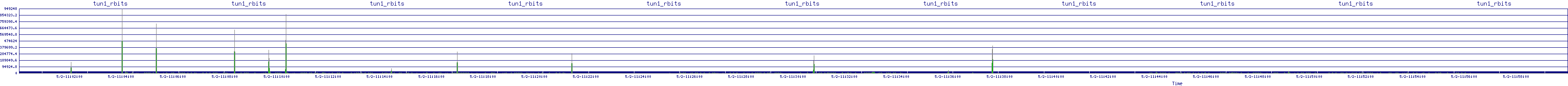 /2025/05/02/11/tun1_rbits.png