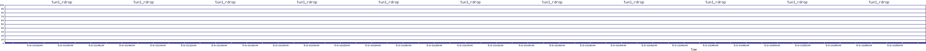 /2025/05/02/11/tun1_rdrop.png
