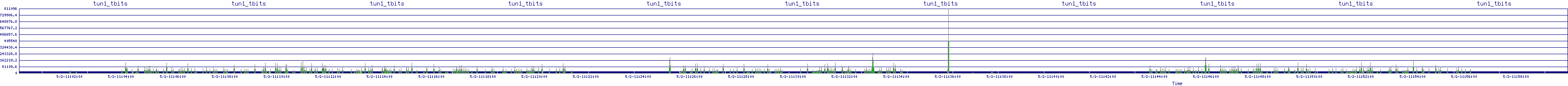 /2025/05/02/11/tun1_tbits.png