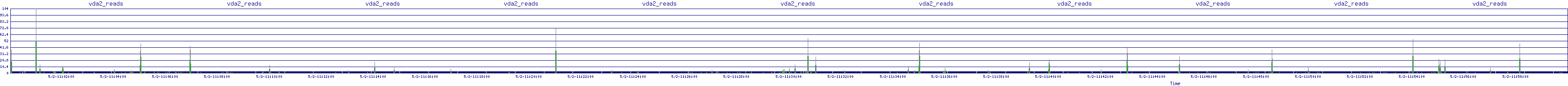 /2025/05/02/11/vda2_reads.png