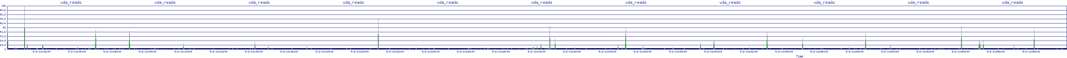 /2025/05/02/11/vda_reads.png