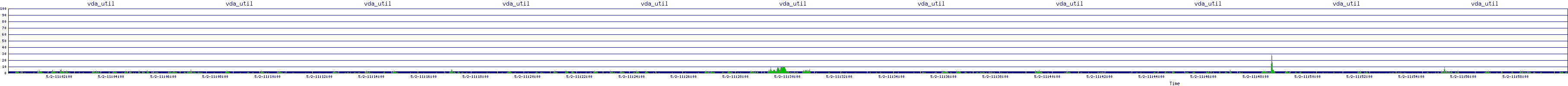 /2025/05/02/11/vda_util.png