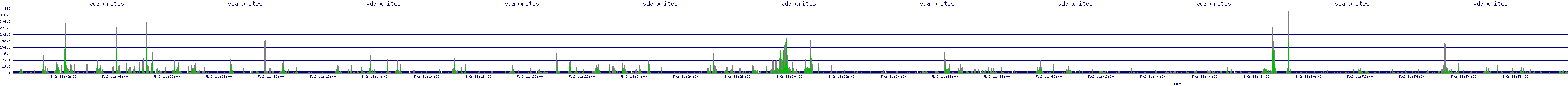 /2025/05/02/11/vda_writes.png
