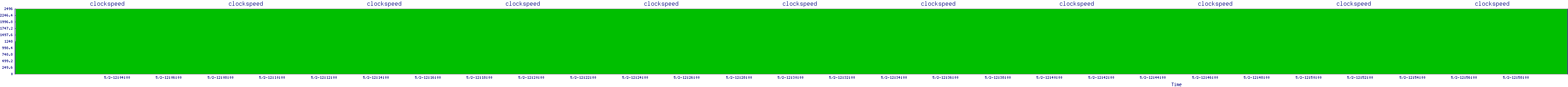 /2025/05/02/12/clockspeed.png
